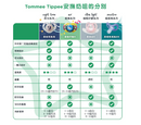 Tommee Tippee0-6個月安撫奶咀 (2個裝)(新舊包裝/款式隨機出貨)